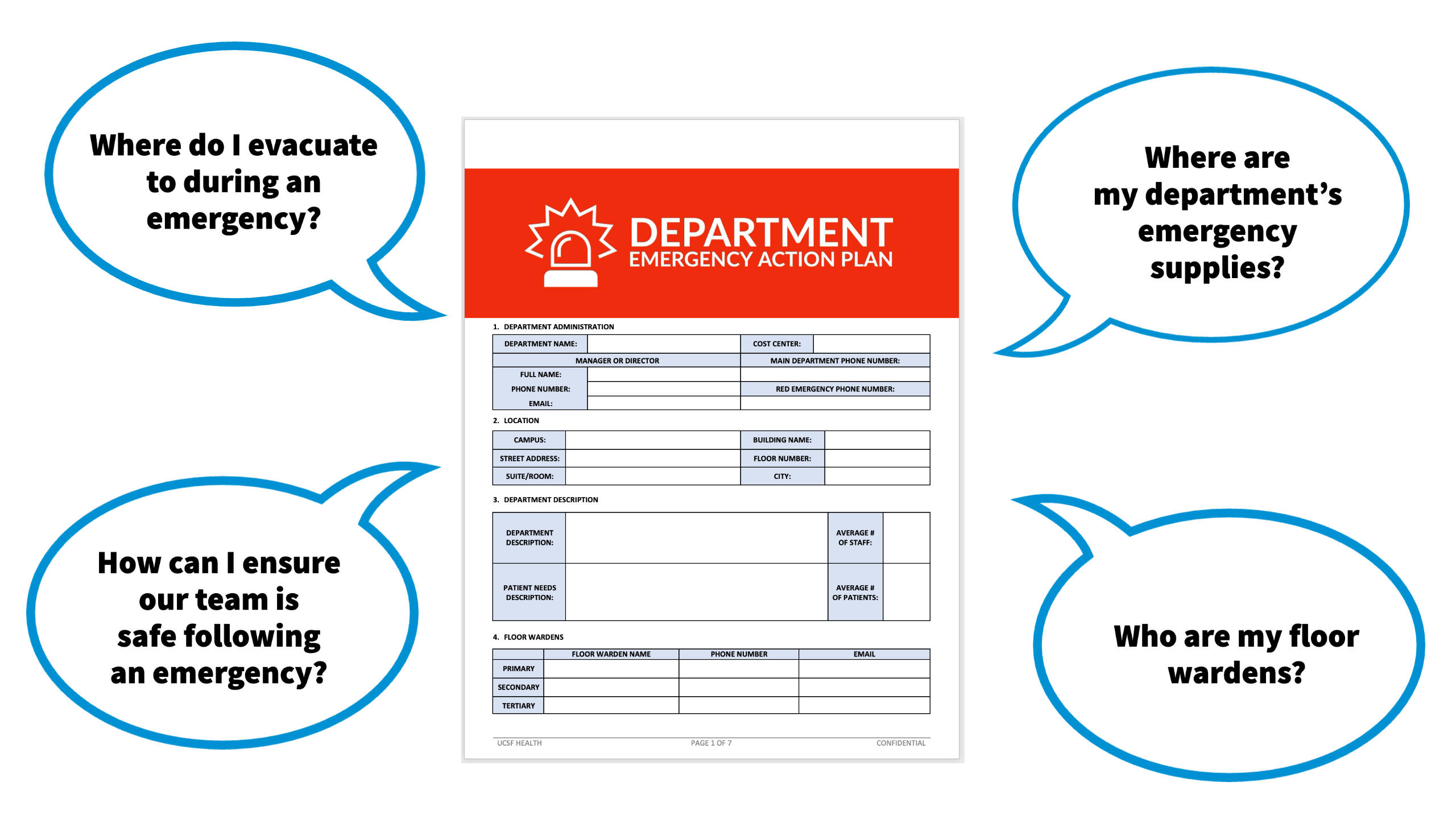 Department Emergency Action Plan Safety Security Em 